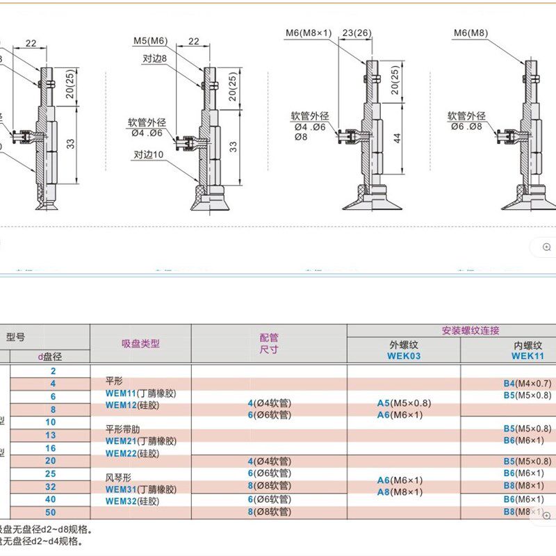 怡合达真空吸盘WEK03-d10d13d16d20d25d32d40d50-WEM12-6-A6