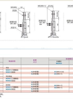 怡合达真空吸盘WEK03-d10d13d16d20d25d32d40d50-WEM12-6-A6