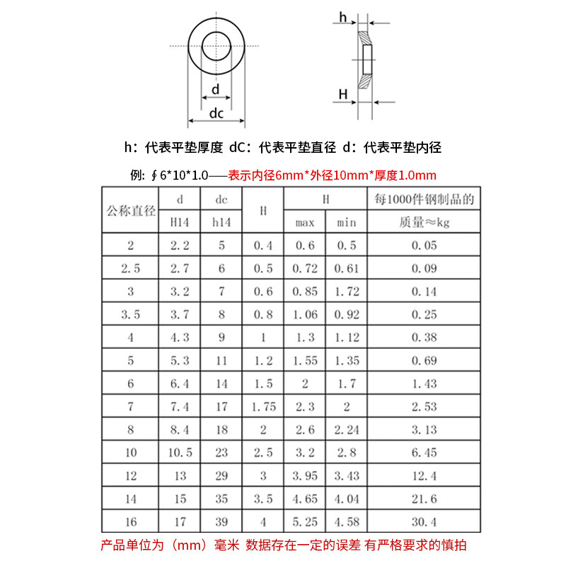 304/316蝶形垫l圈DIN6796鞍形弹性垫不锈钢平垫碗型蝶形垫片M4-M2
