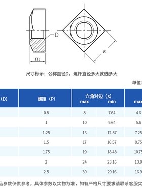 碳钢镀锌 四方螺母 M6-M8-M10-M12-M16-M20 方螺帽 DIN557