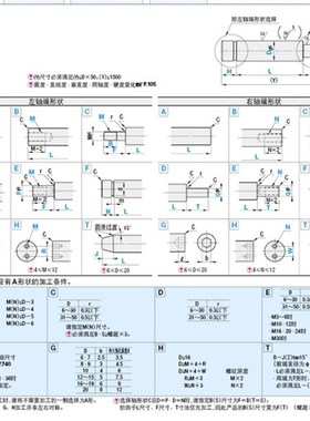 导向轴 轴端自由加工型FSFJ FSSFJ FPSFJ FPSSFJ FSFU FSSFU
