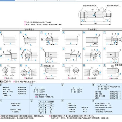 导向轴 轴端自由加工型FSFJ FSSFJ FPSFJ FPSSFJ FSFU FSSFU