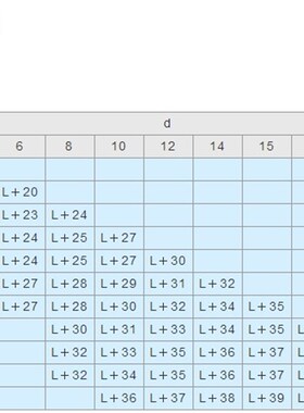 连接夹杆 关节轴承用标准型 CLKB CLKM CLKS CLKA