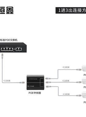 国P标POE中继千兆POHX061E络信号延长器一进器三出级联宝oe网Exte