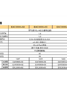 CEM亿太诺LNS气源处理EAC00030004器000三2联件差压排水自动排水