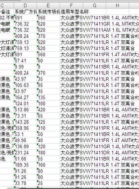 大众波罗两厢三厢原厂零配件备件保险公司定损理赔销售数据价格表