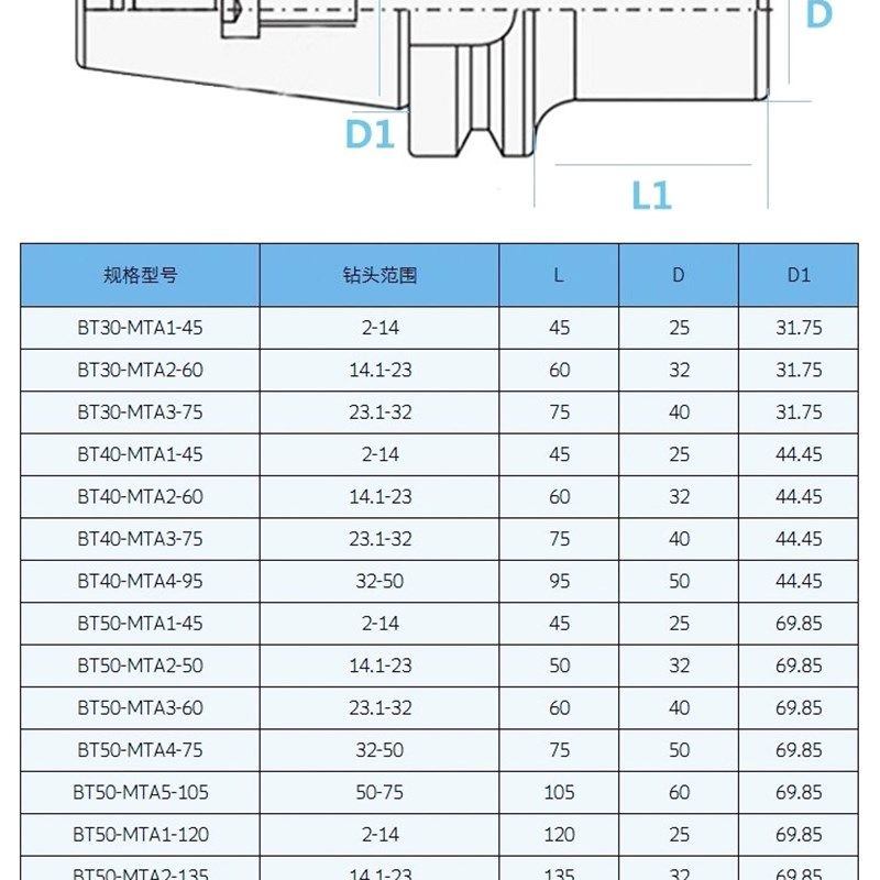 BT40钻头刀柄MTA1/MTB1-45/120L莫氏锥柄变径套 数控铣刀套2/3/4#,农用物资,苗木固定器/支撑器,淘宝优惠券,粉丝福利购,淘宝优惠卷