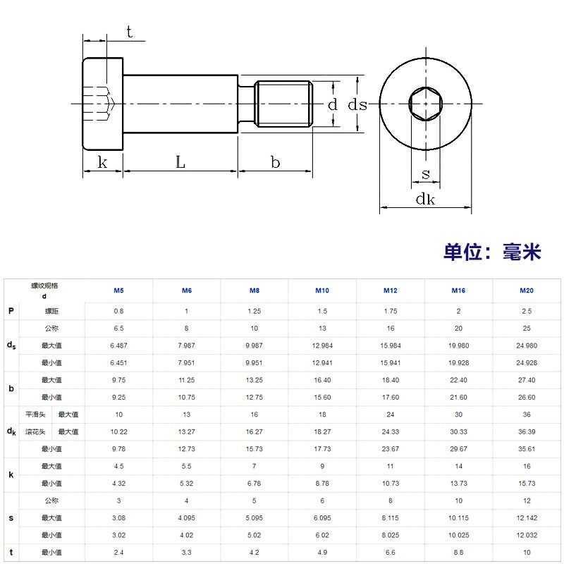 12.9级塞打螺丝iso7379内六角轴肩限位螺丝赛打凸肩等高螺栓m5m10