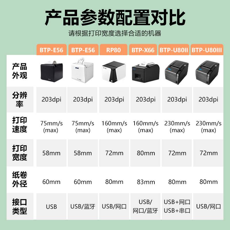 新北洋RP80热敏打印机80mm小票机餐饮后厨超市酒店前台票据打印机