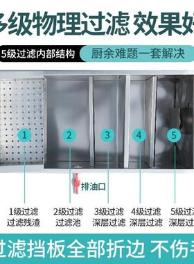 油水分隔离器厨房餐过滤器小型饭店水油污水商用饮不锈CBO钢池油