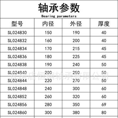 瓦房店生产 满装圆柱滚子轴承SL024830 SL024832钢厂窑炉轨道车用