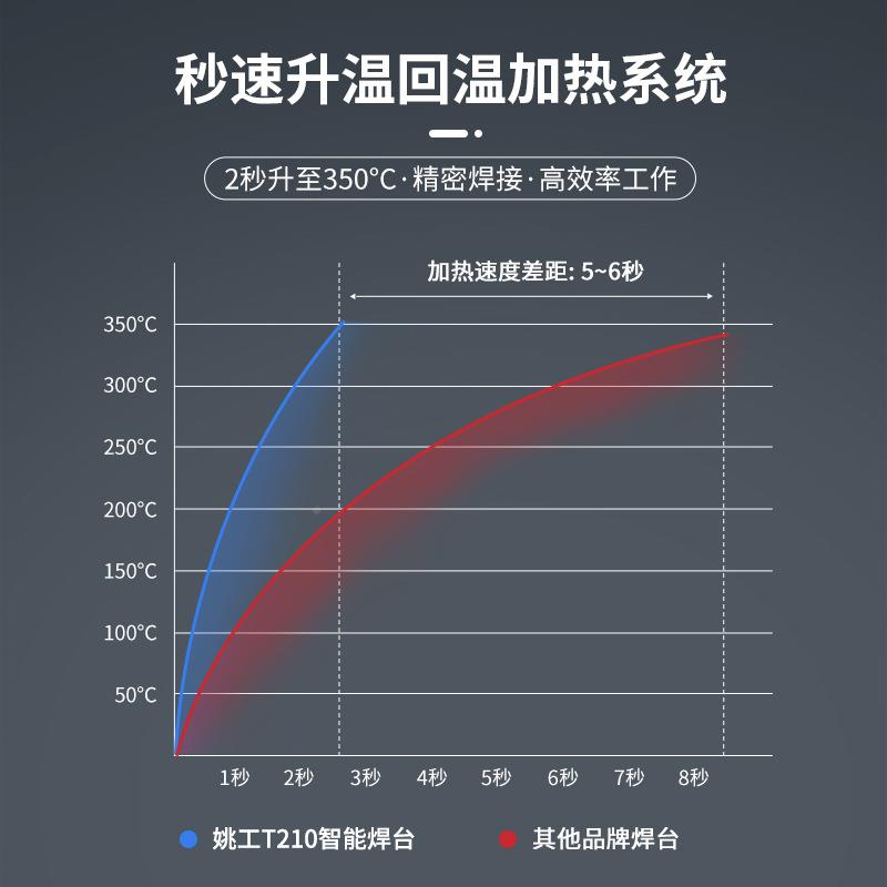 T210电烙焊铁台大功率可调941温国产JBC锡笔拆焊维修工具焊烙铁头