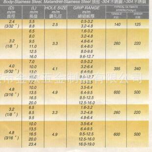 钢原厂出品北塔OHS牌30m4帽/铁芯不锈拉铆钉2.4-4.8m列系|