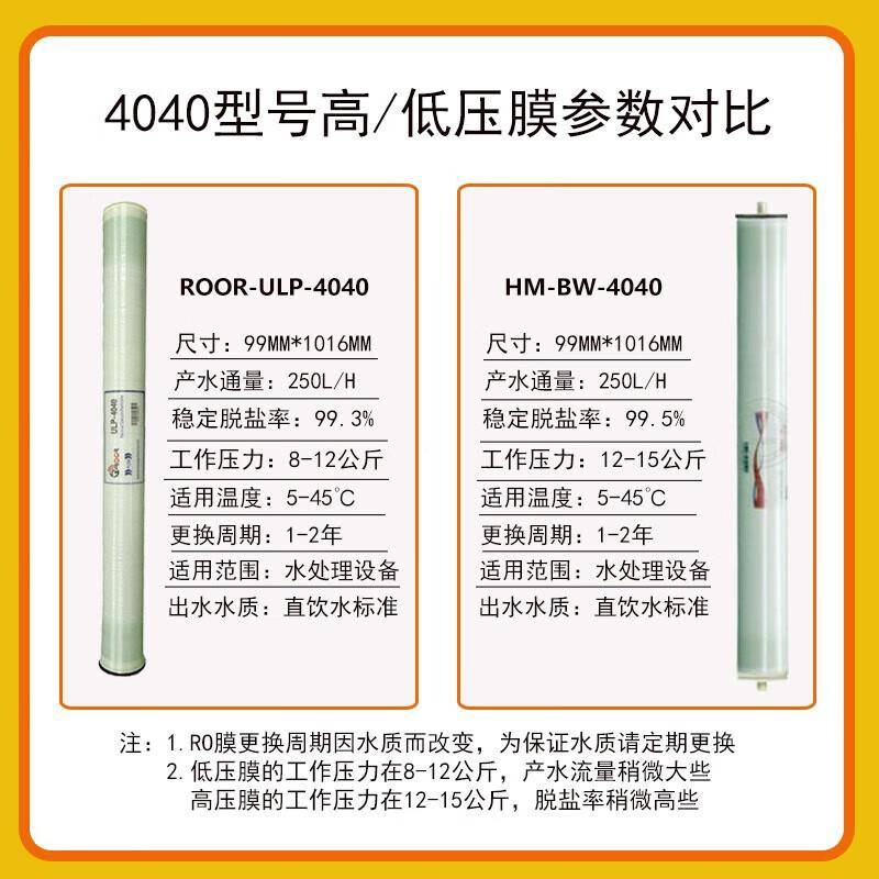 原装4040R渗透膜工业ro反膜华膜通尺寸水用处理可平IVD替O同滤材