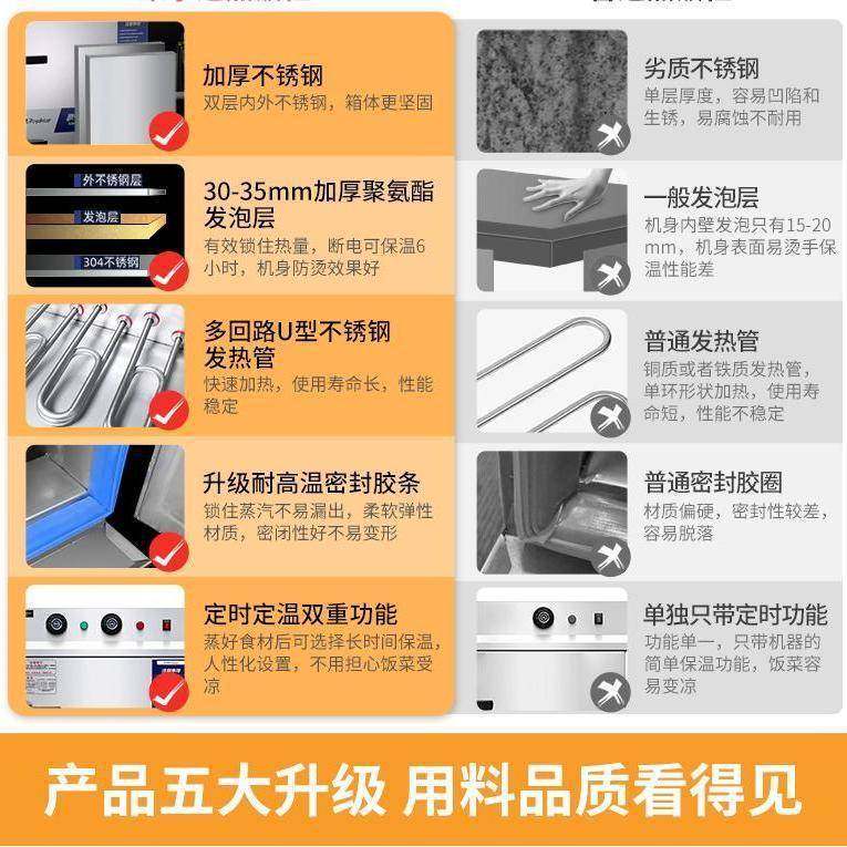 能蒸饭商用全蒸自动智饭柜全自动柜家蒸庭352自动断电缺水断电防,厨房电器,其他商用厨电,淘宝优惠券,粉丝福利购,淘宝优惠卷