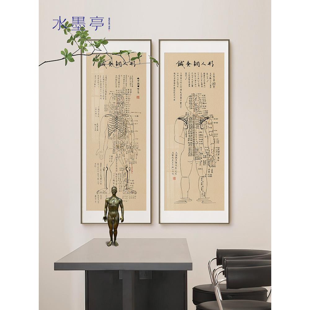 针灸铜人穴位图人体经络全身经脉装饰画新中式中医馆门诊竖版挂画