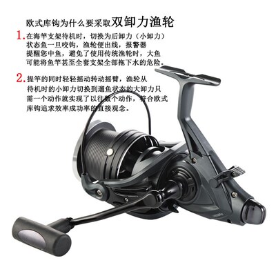 跨境酷诺LM7000双卸力双线杯渔轮全金属线杯前后刹鲤鱼轮大鲤鱼钓