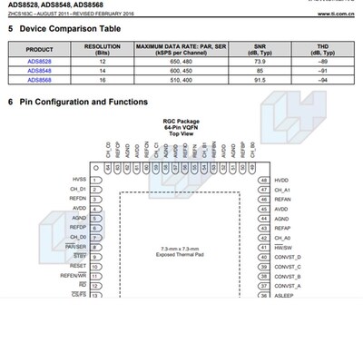 凌远实业ADS8568SPM丝印ADS8568封装LQFP64新到货源价格优势请咨