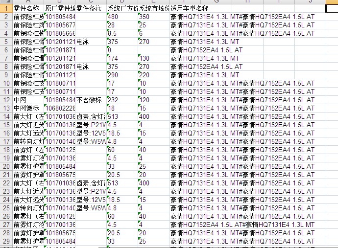 吉利豪情熊猫CROSS零配件备件保险公司定损理赔销售数据价格表