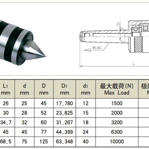 征宙D414A硬质合金回转顶尖D413A车床磨床活络顶针D415A莫氏