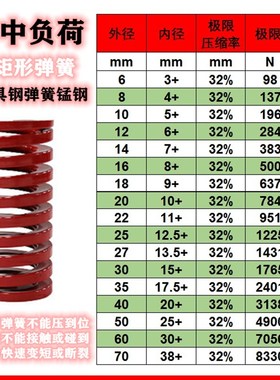 25TM红色弹簧日标矩形模具弹簧*40 50 60 70 80 90 100  125 150