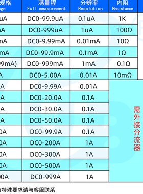 YB20C 小型数字直流电流表LED微型0.36寸数显表头DC0-1A 5A10A50A