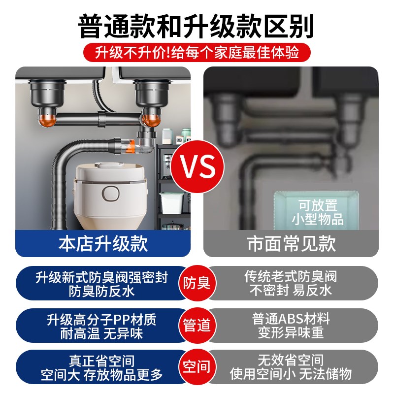 厨房下水管单槽双槽洗菜s池盆超省空间厨房排水管墙排高排水下水