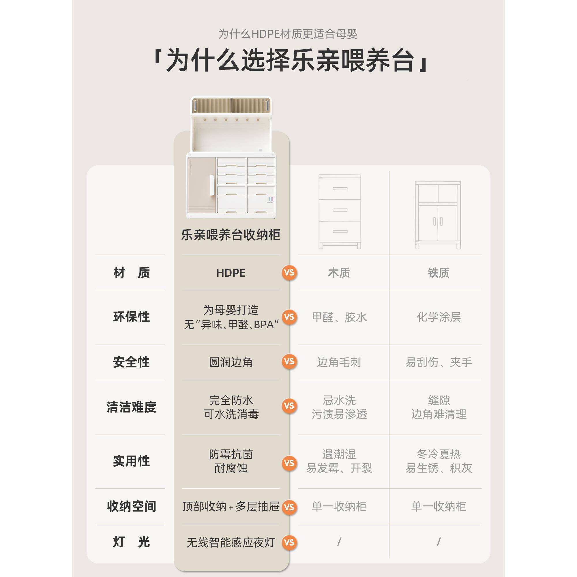乐喂养台收纳宝柜宝儿童亲玩具36945置储物架婴儿用品落地物柜整