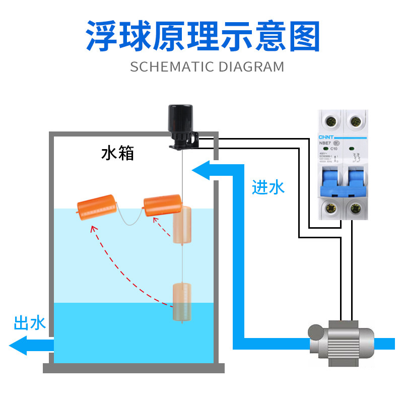 重锤式浮球开关70AB水塔水箱水泵水位自动开关上水双球液位控制器,玩具/童车/益智/积木/模型,毛绒/玩偶/公仔/布艺类玩具,淘宝优惠券,粉丝福利购,淘宝优惠卷