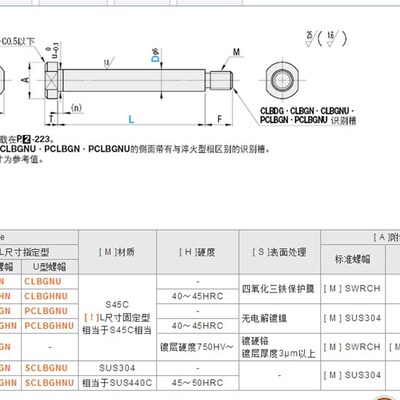 铰链销带肩螺帽固定型CLBDG CLBDGHSCLBDGCLBGN CLBGHN PCLBGN