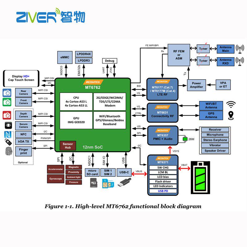 手持终端PDA主板安卓4G5G扫码RFID数据采集器NFC手持机mtk方案