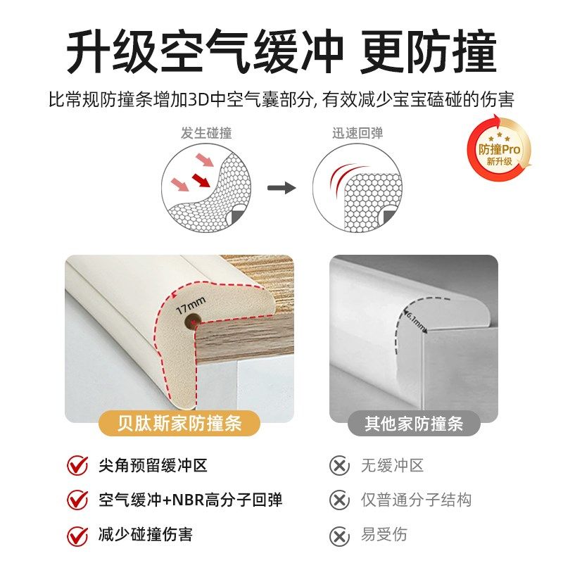 贝肽斯儿童防撞条桌角防撞u贴宝宝防磕碰防撞胶墙角婴儿软包护角