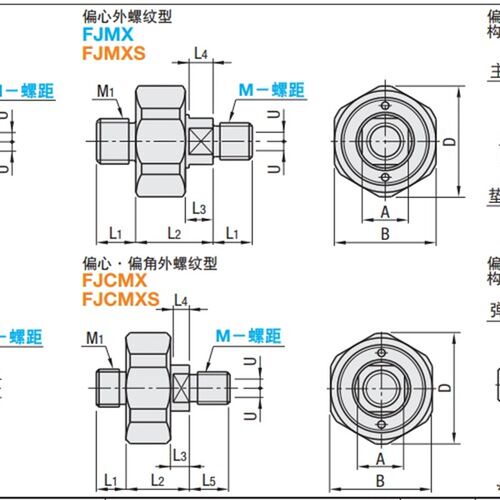FJX6-1.0FJX8-1.25FJX10-1.25FJX14-1.5FJMX5-0.8FJMX6-1.0FJMX8-