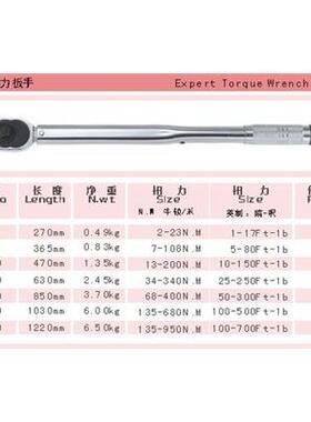 原装正品台湾力高 高级预置式扭力扳手 70-420N.M