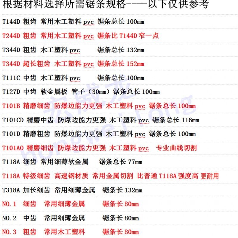 精品曲线锯锯条木工加长T244d高速钢118a金属板带孔粗齿中细齿11c,鲜花速递/花卉仿真/绿植园艺,洒水/浇水壶,淘宝优惠券,粉丝福利购,淘宝优惠卷