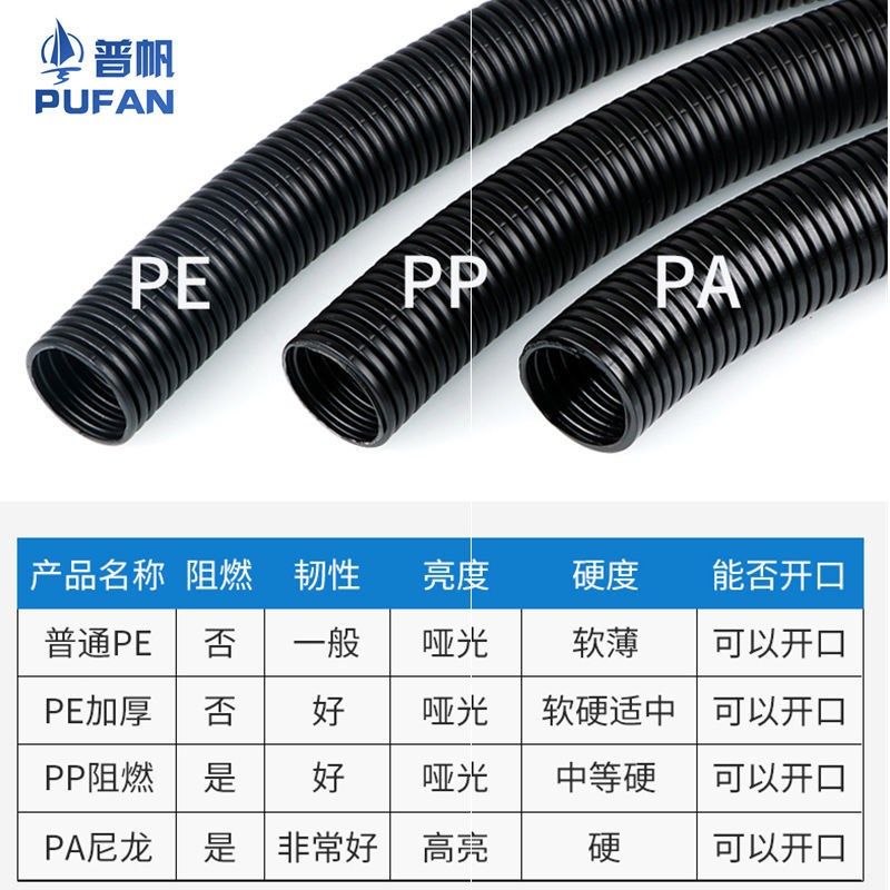 阻燃PA尼龙塑料波纹管PP聚丙烯护线束软管电工机床可开口,标准件/零部件/工业耗材,输送带/传送带,淘宝优惠券,粉丝福利购,淘宝优惠卷