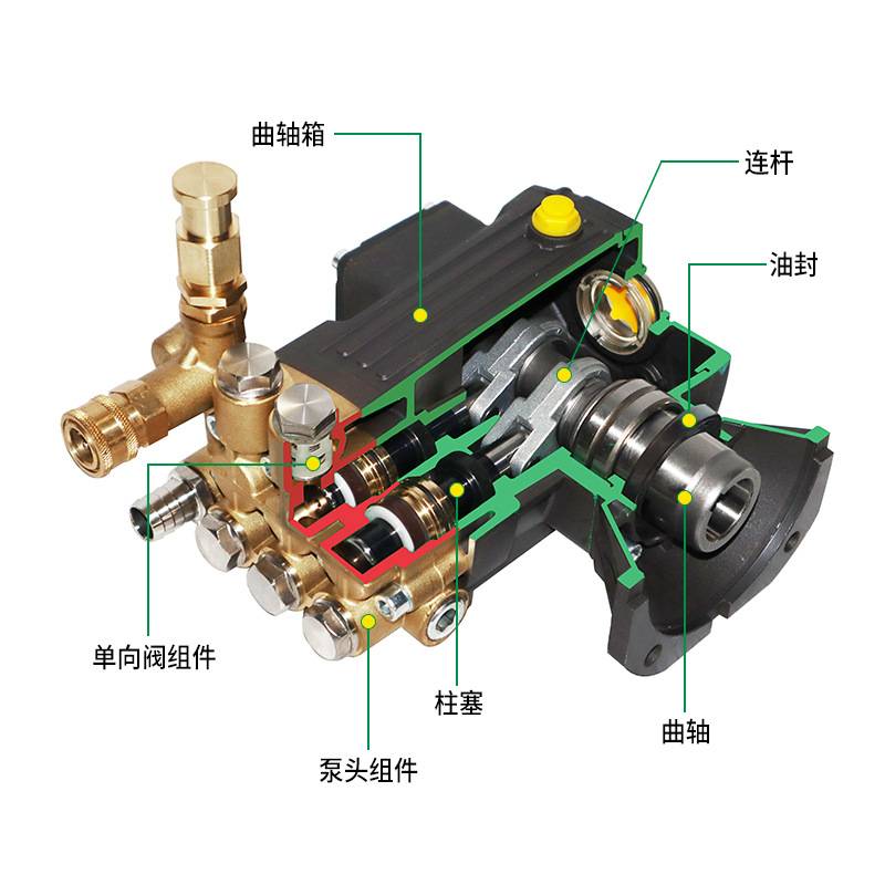绿虎19/20轴超高压洗车机泵头2.2/3/4kw200kg压力泵头柱塞泵头