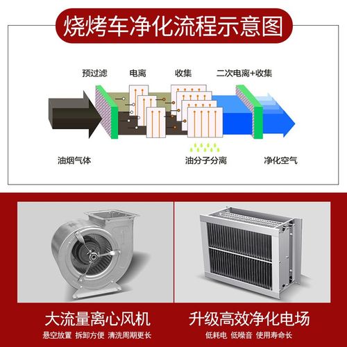 商用两面无烟烧烤车不锈钢烧烤架双面烤无烟净化炉净化烧烤车