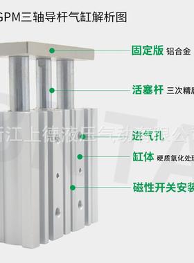 薄型带0导杆三轴气缸GPM40X20x30x4M0x50x75x100x1525x10x495200x