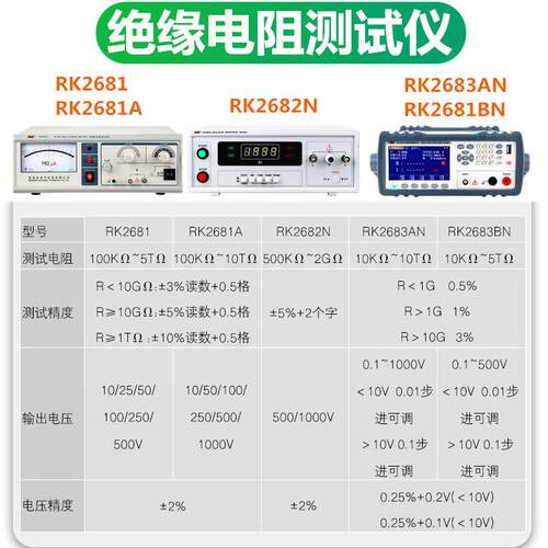 RZGRek美瑞克2RK62831AN指针绝缘电阻仪268AN绝缘表682N