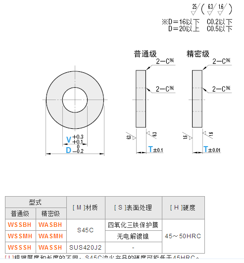 金属垫圈 淬火产品WSSBH WSSMH WSSSHWASBH WASMH WASSH