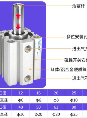薄型sdas小型气动SDA20-20/25/30/35/40/50/75*100-B