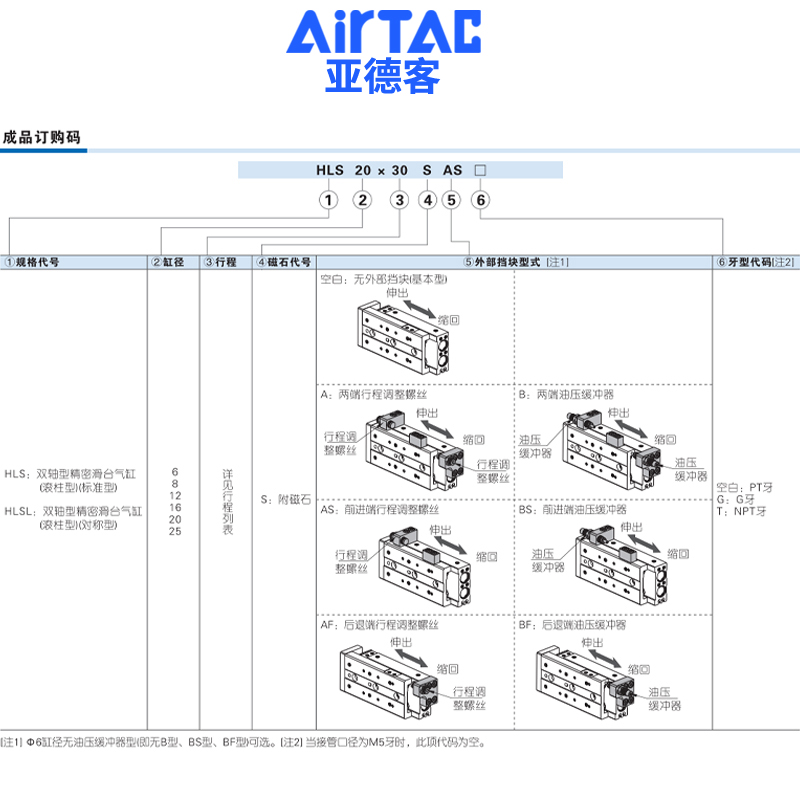 亚德客滑台气缸HLS20*10X20X30X40X50X75X100SAS/AF/B/BS/BF-MXS