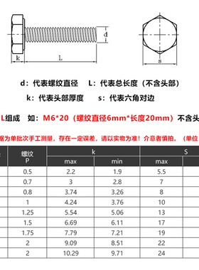 8.8级黑色外六角螺丝螺栓M24M20M18*40x50x60x80x100x120x180x200