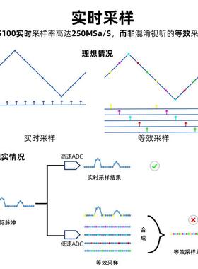 正点原子DS100手持数字示波携双MJM通道迷小型便你式仪表汽修器10