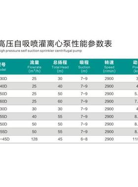 旭农泵高拖压自吸喷滴灌离心泵高扬农程泵农用离心泵水LTZ抽机田