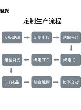 原厂生产寸TFT彩屏模组触摸屏LC工液晶屏480*D272BJI像素控手持设