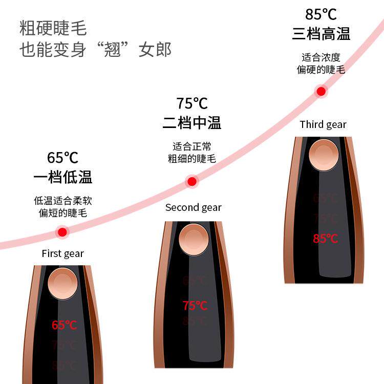 加热睫毛夹女生烫睫毛翘睫毛定型内部加热放大双眼睫毛夹子现货