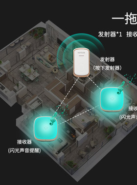 无线遥控声光门铃远距离大音量闪灯聋哑聋人强Q闪光老人服务呼叫