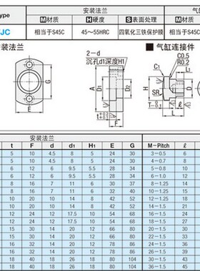 浮动接头组件 内螺纹型 浮动接头组件 外螺纹型FJA10 FJUMC16